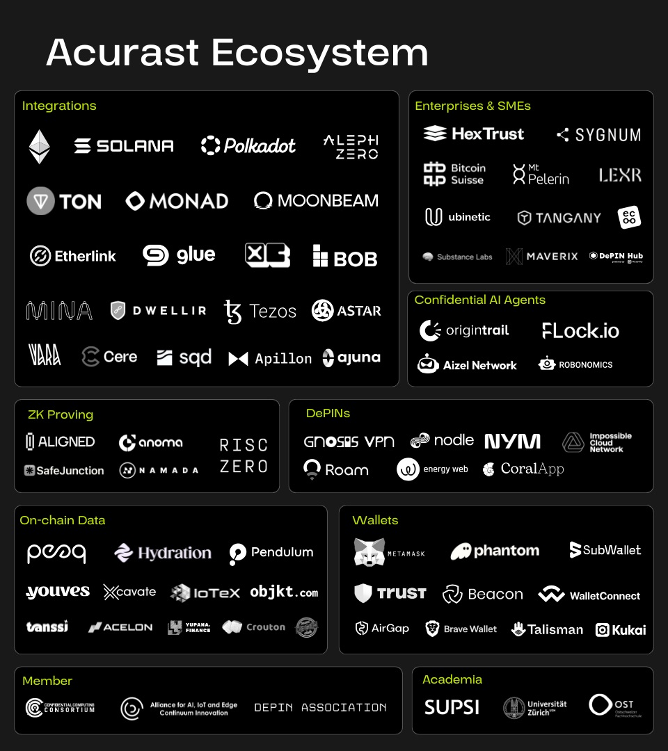 Acurast Public Token Sale - Acurast ecosystem
