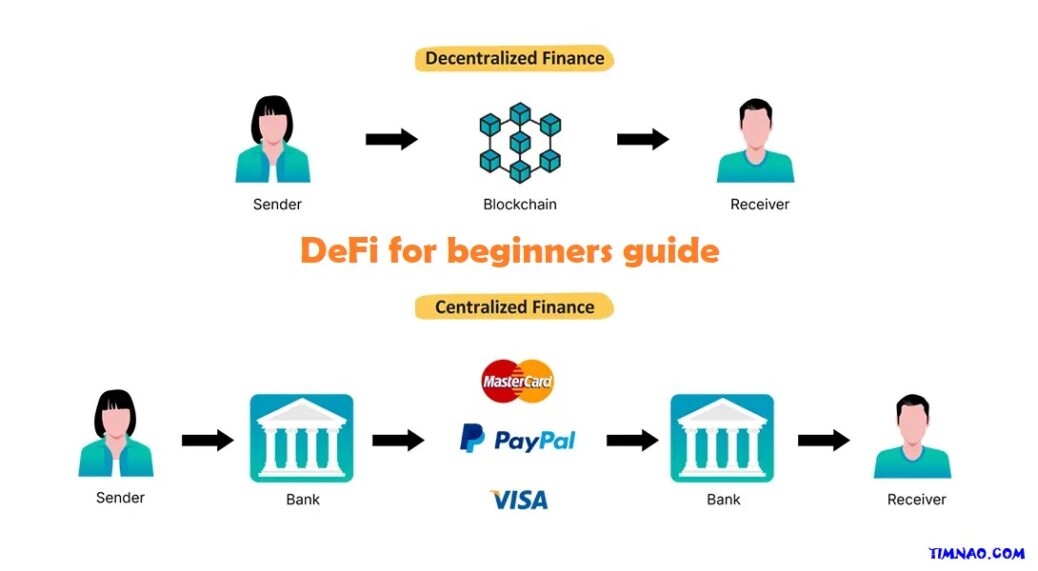 DeFi for beginners guide: 7 Powerful Ways to Get Started with Decentralized Finance