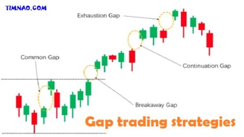 Gap trading strategies: 7 Steps to Understanding Market Gaps & Finding Profitable Setups
