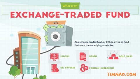 Investing in ETFs: 7 Brilliant Steps to Profit (Your Ultimate Guide for Beginners 2025)