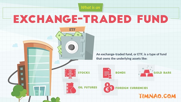 Investing in ETFs: 7 Brilliant Steps to Profit (Your Ultimate Guide for Beginners 2025)