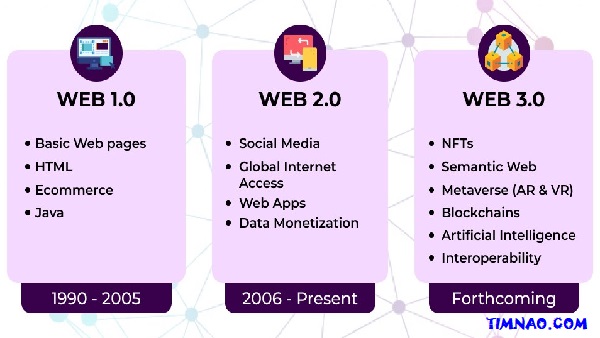 The Exciting World of Web3 Explained: Your Essential Beginner's Guide to the Game-Changer Internet! 🚀