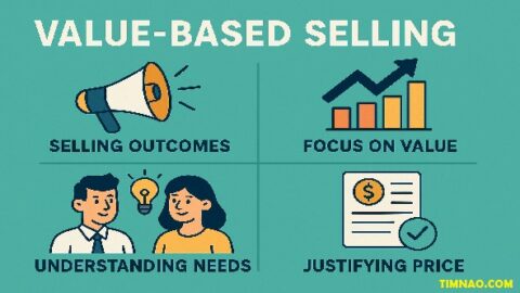 Value-Based Selling: 7 Proven Ways to Boost Perceived Customer Value