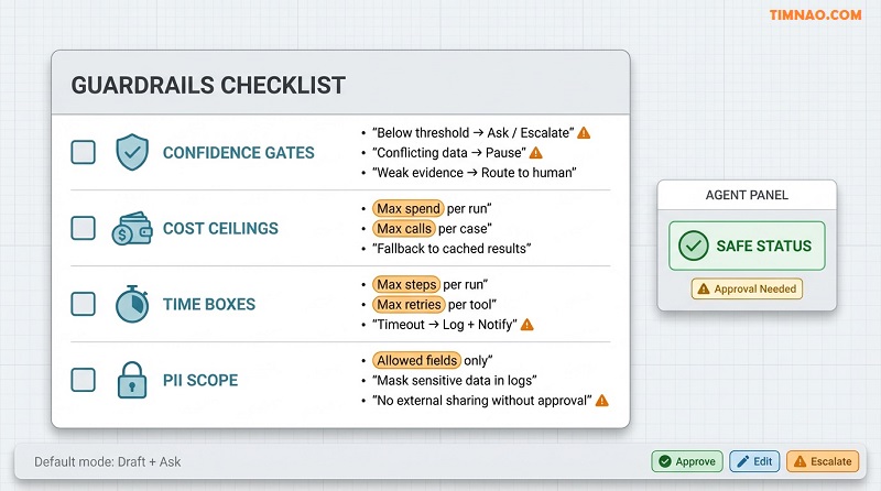 Guardrails checklist