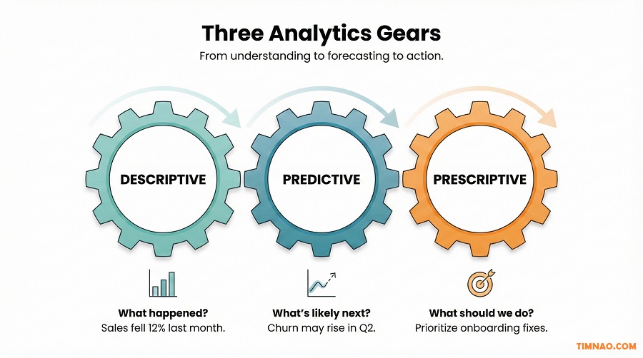 analytics gears strategy