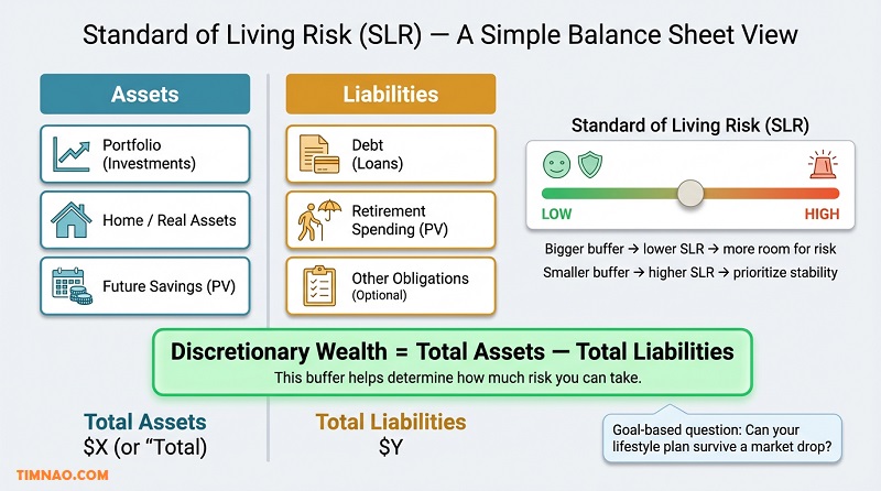 slr balance sheet discretionary wealth