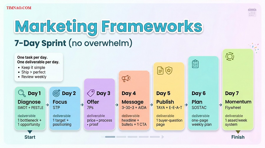 seven day marketing frameworks sprint