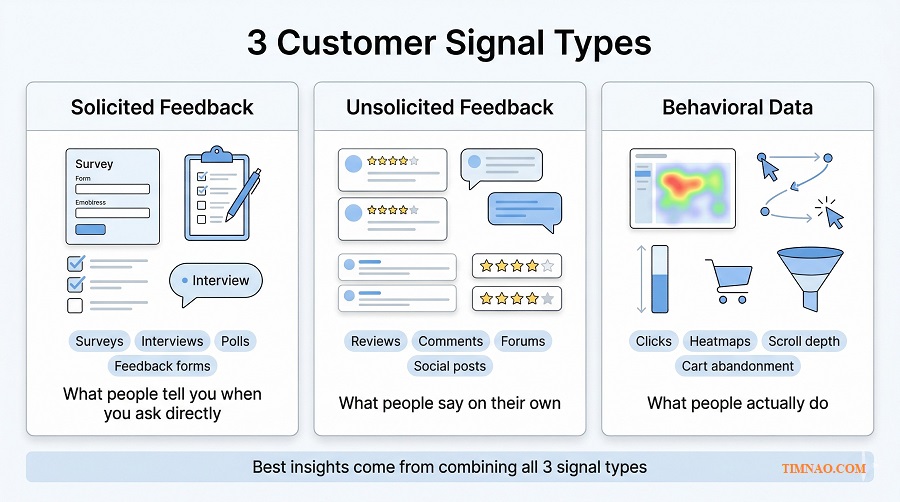 ai market research signal types